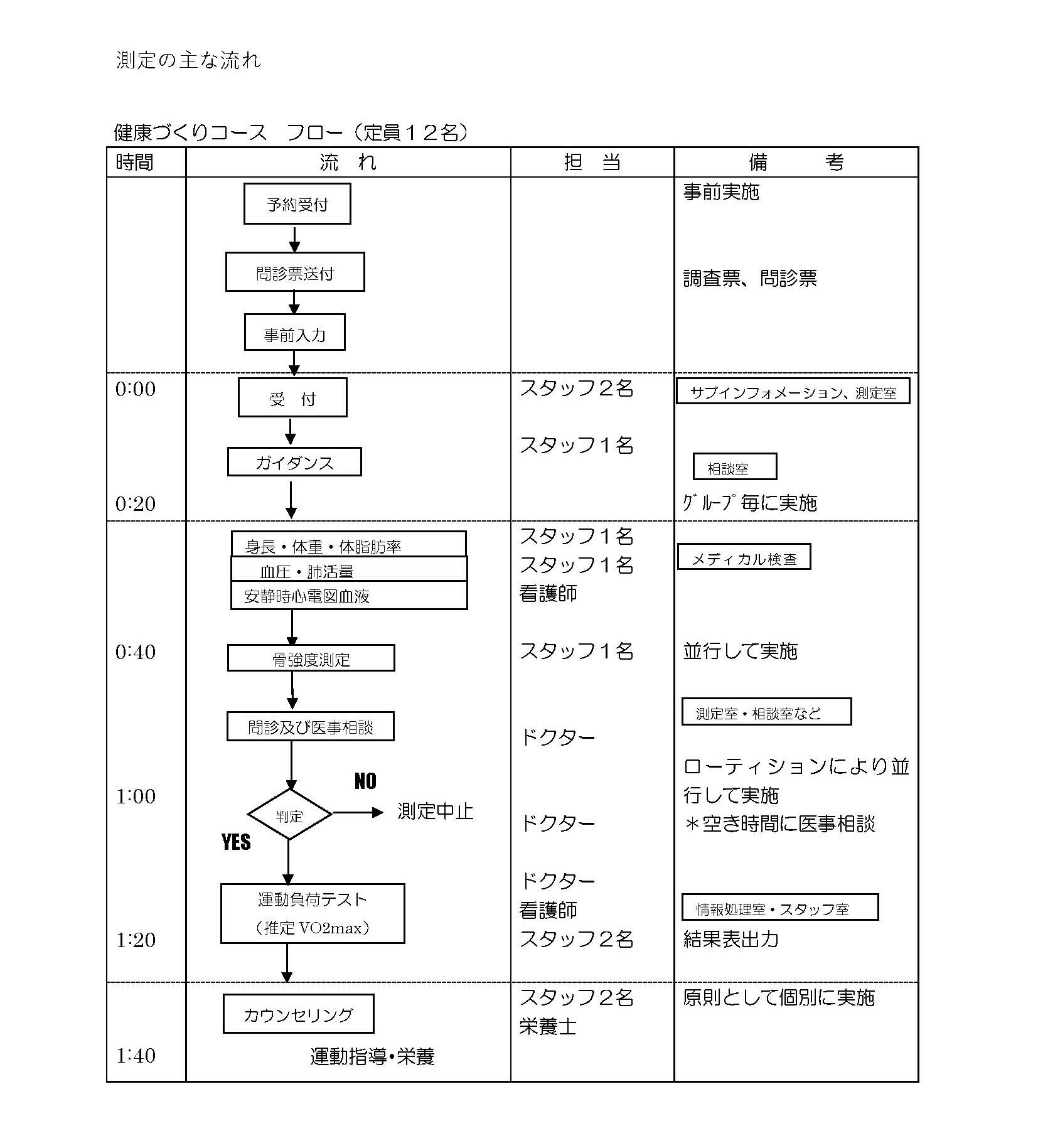 測定の主な流れ_ページ_1