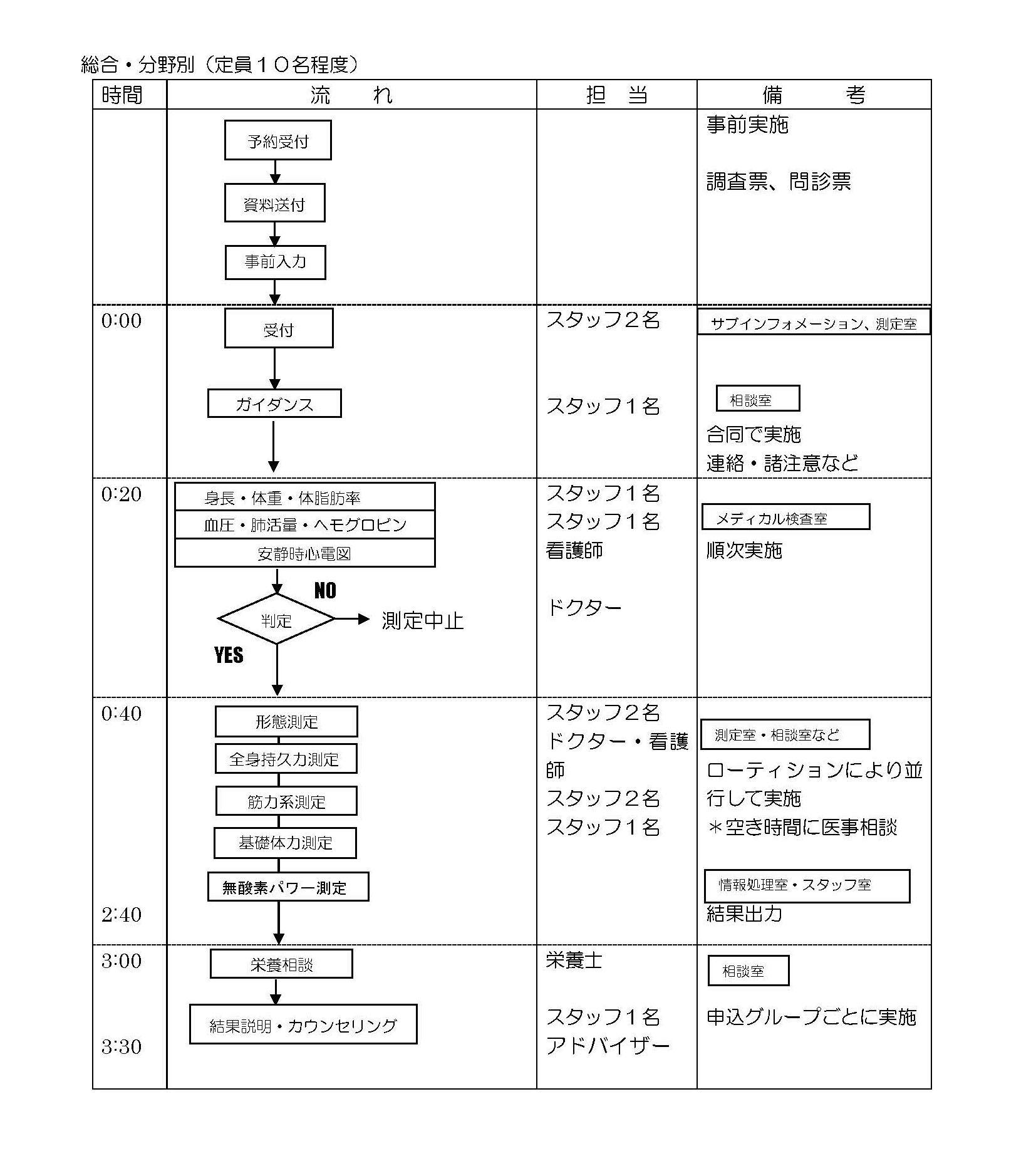 測定の主な流れ_ページ_2